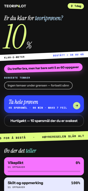 Skjermbilde fra Bilteori: klar-o-meteret viser 10 prosent etter fem av seksti gratisoppgaver, med svakeste temaer under.